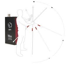 PPM10xx-zero Full RTK GNSS Sensor Kit mit IMU und Helix-Antenne