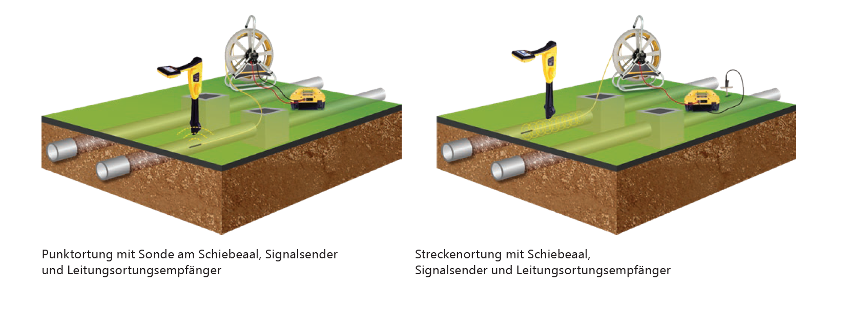 Schiebeaal Ø 7,4mm, 120m